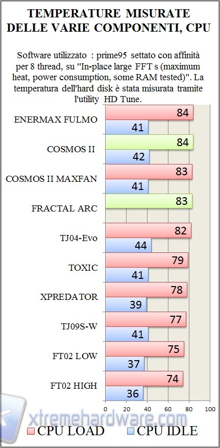 temp1