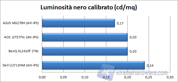 Nero calibrato