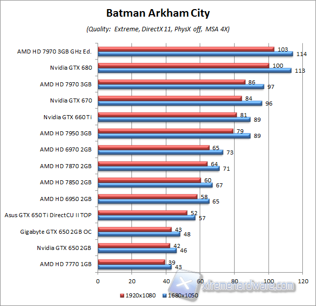 batman aa4x