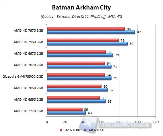 batman aa4x