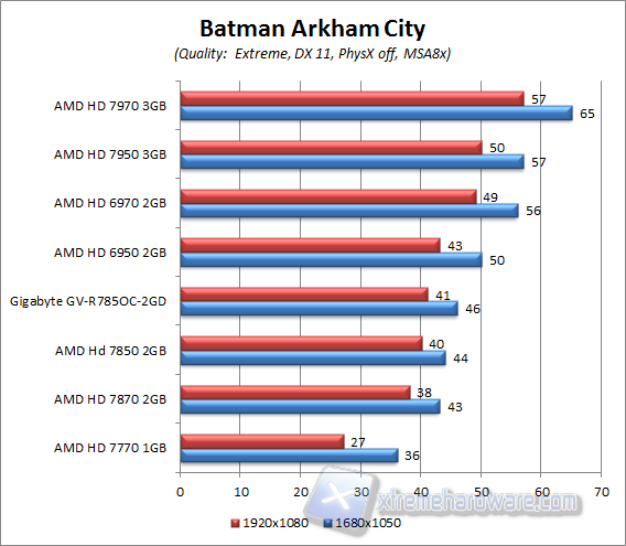 batman aa8x