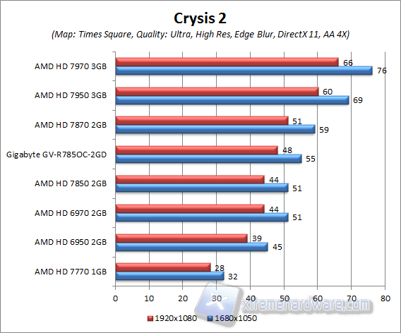 crysis 2