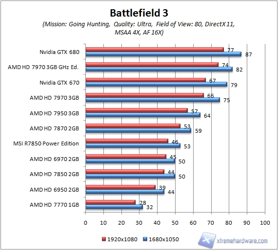 Battlefield 3