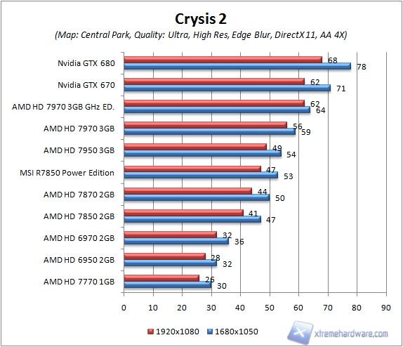 crysis 2 central park