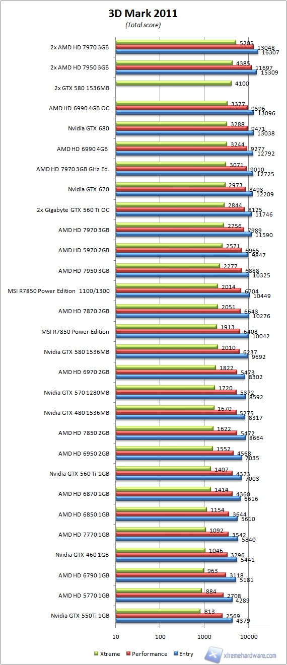 3dmark11