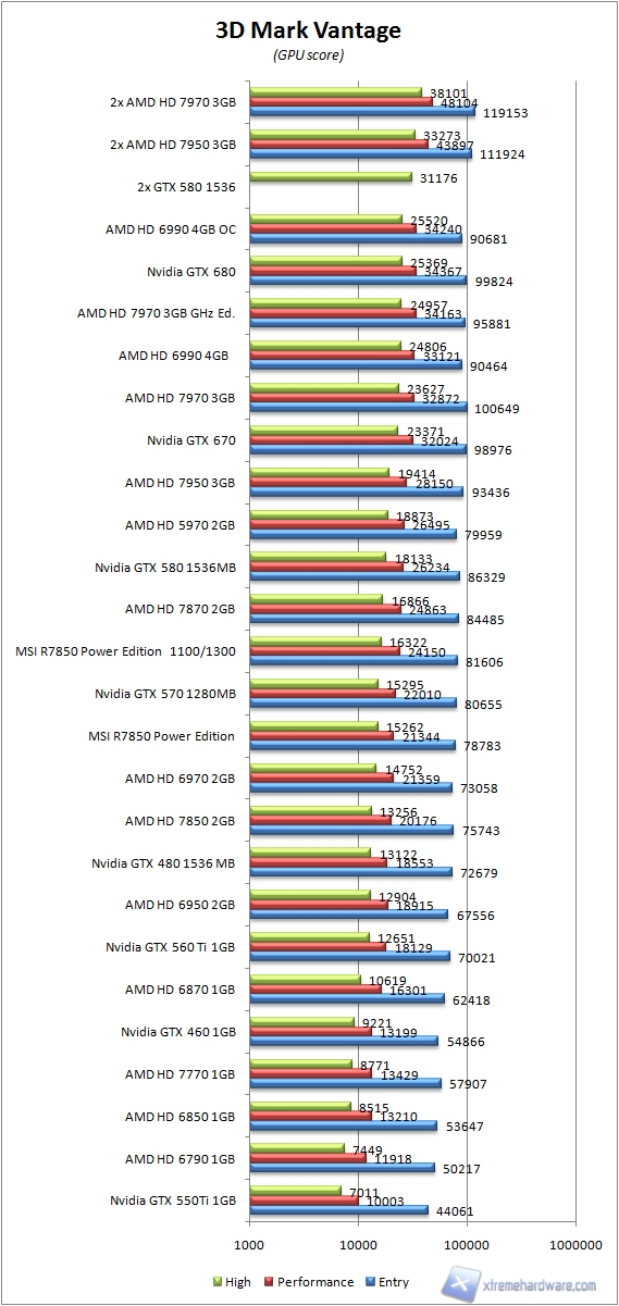 3dmark v