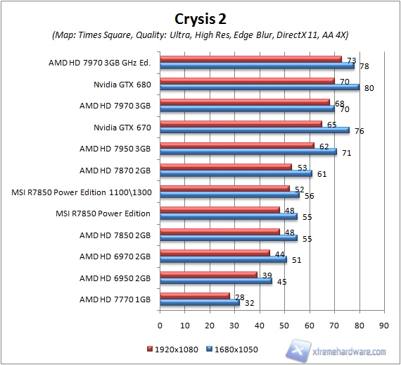 crysis2 Time Square