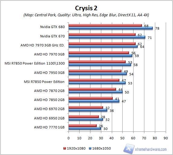 crysis2 central park