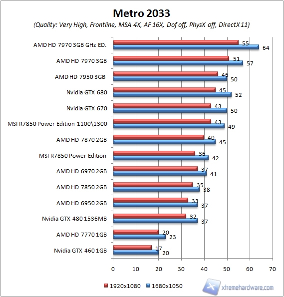 metro aa4x