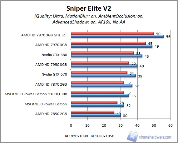 sniperelite