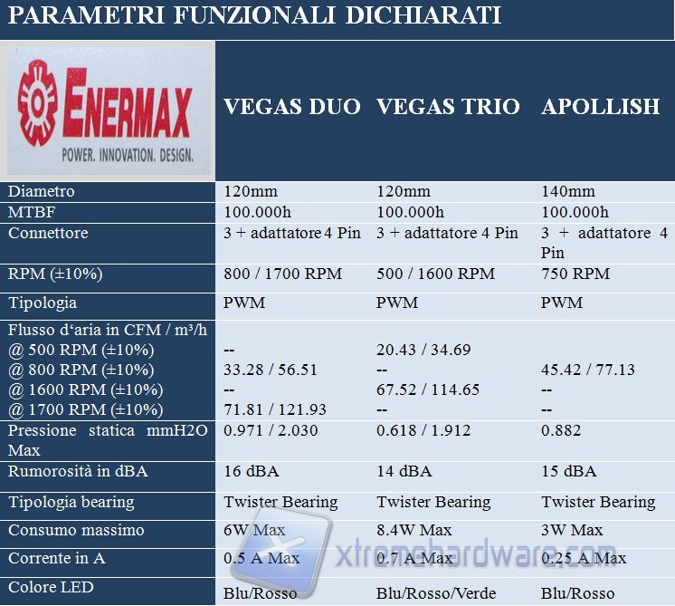 enermax 120-140